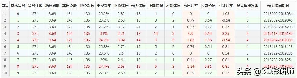 经营范围 第14页