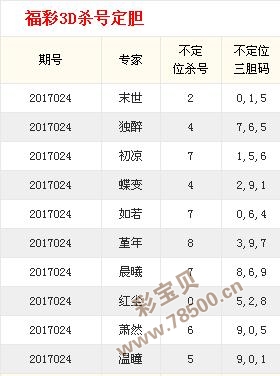 掌握未来彩票秘诀，超高准确率的3D通杀一码技巧