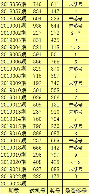 今天试机号的胆码揭秘