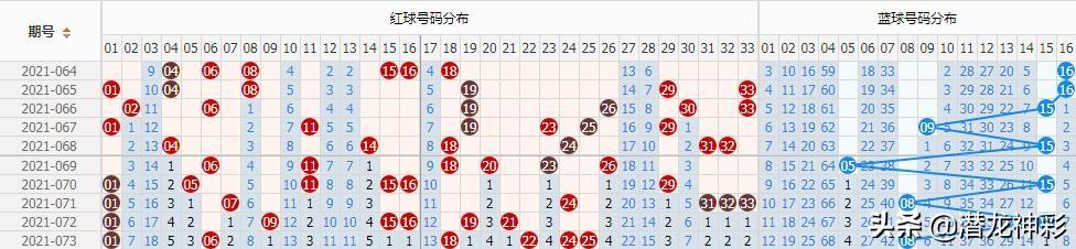 双色球2016年第074期开奖号码的奥秘与影响