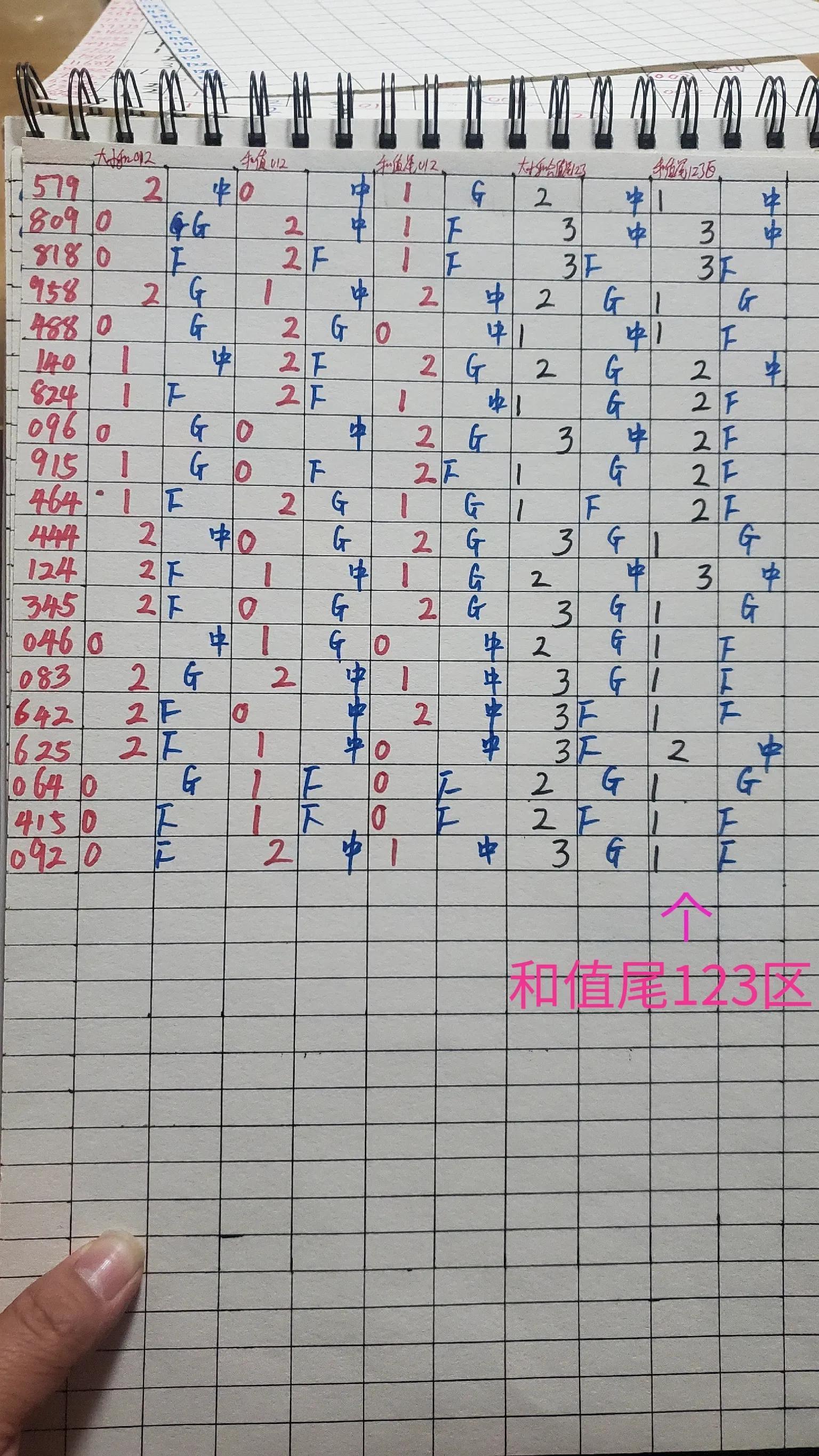 排列三走势专业版走势图分析与解读