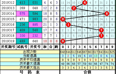 揭秘今晚3D预测最准专家TOP 3