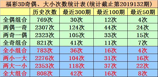 今晚3D和值专家推荐指南