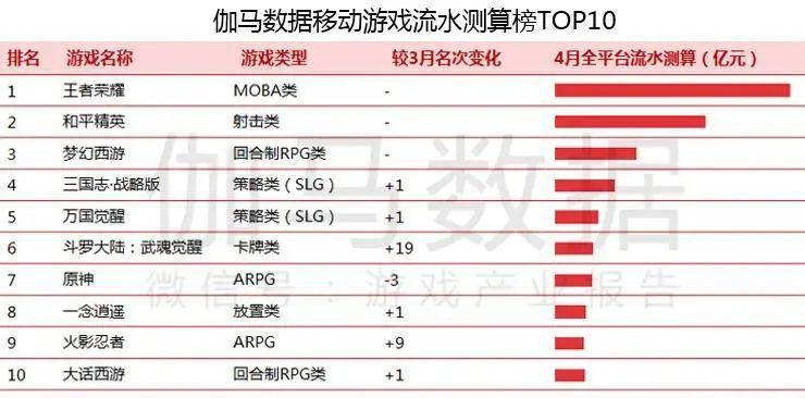 世界杯赛场上的成绩单，荣耀与挫折的交织