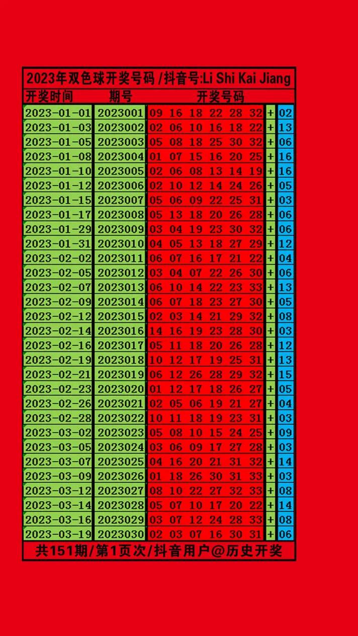 揭秘双色球开奖结果，2023年第三期开奖号码揭晓！