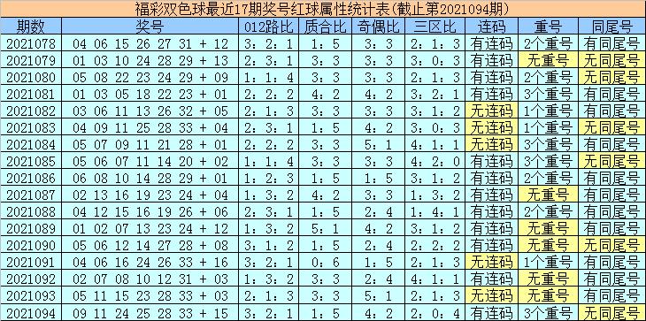 双色球开奖直播，揭秘2021095期的魅力与期待