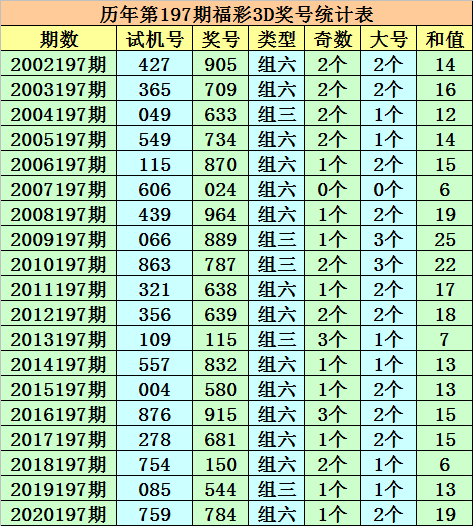 福彩3D小龙和值谜，探索与解析
