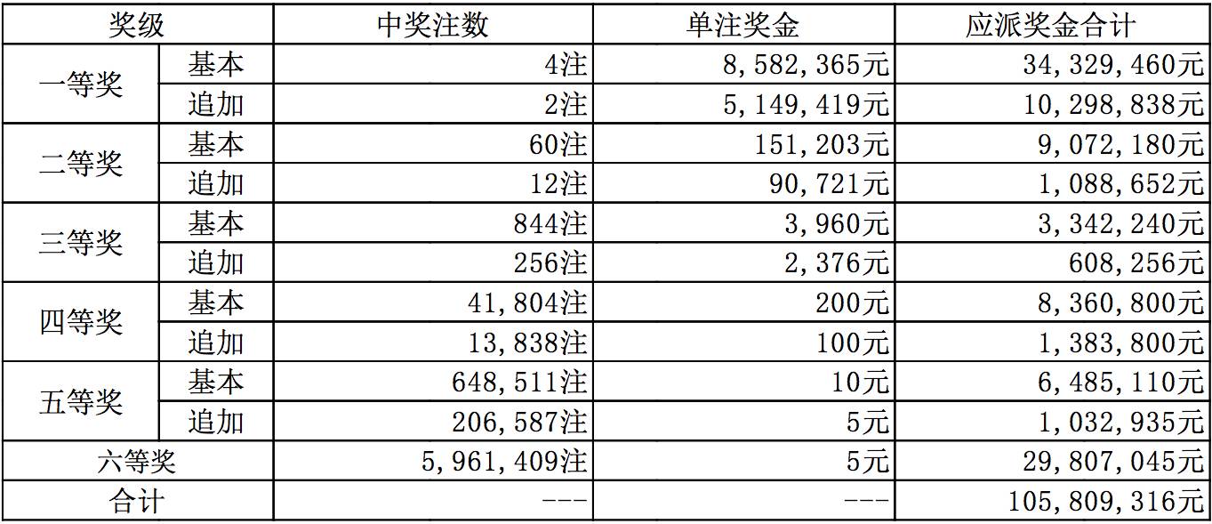 今晚排三彩票开奖结果揭晓，幸运儿或将诞生