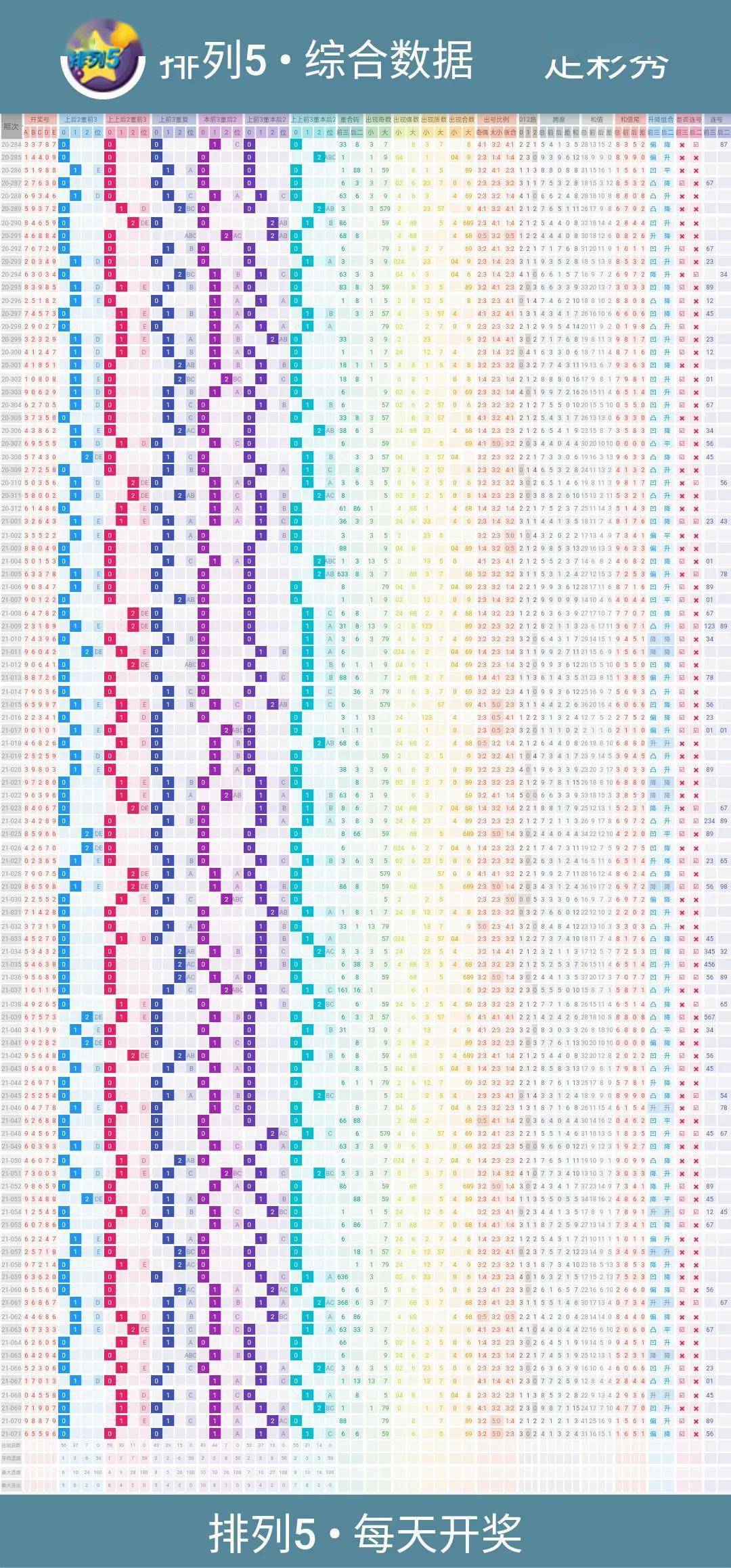 揭秘体彩排列5走势图，连线与坐标的奥秘