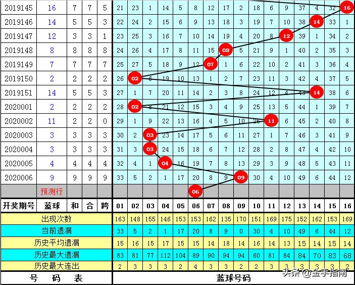 工商信息 第9页
