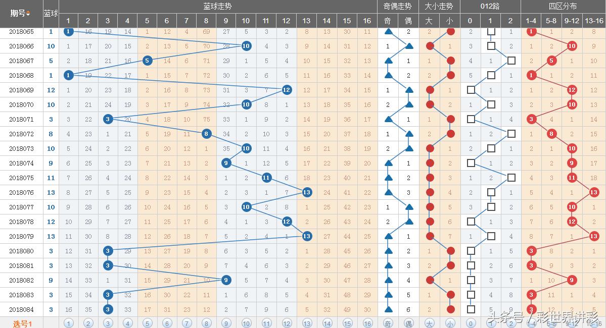 双色球18083期开奖结果揭晓，幸运降临，你准备好了吗？
