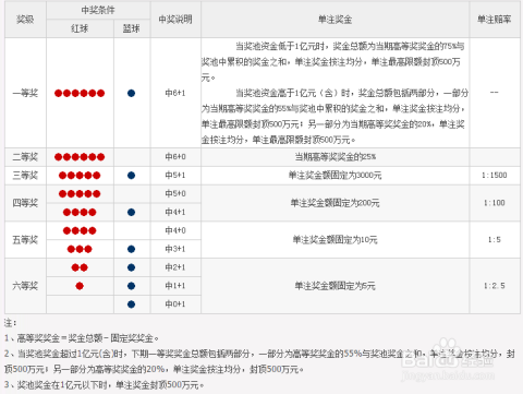 福利彩票所有玩法详解