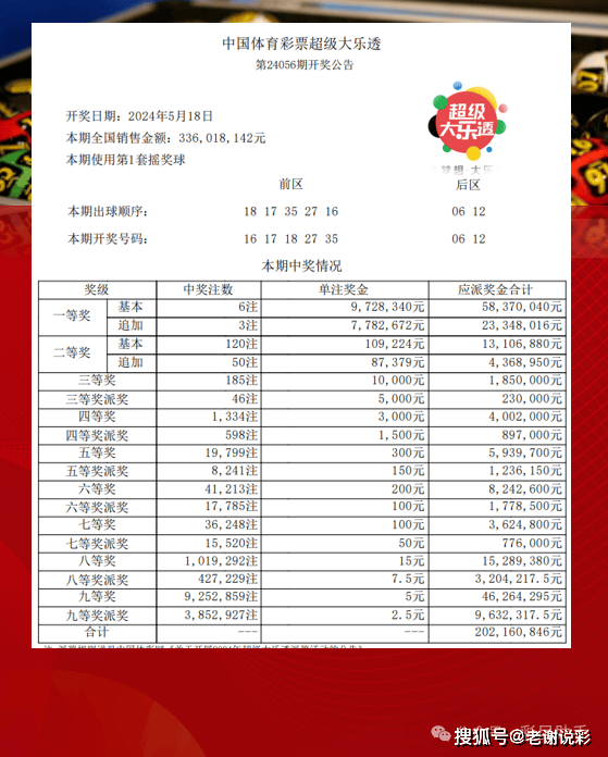 体彩116期开奖号码揭晓，幸运儿或将诞生