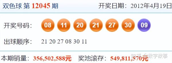 双色球开奖结果查询，揭秘第2020119期的幸运数字