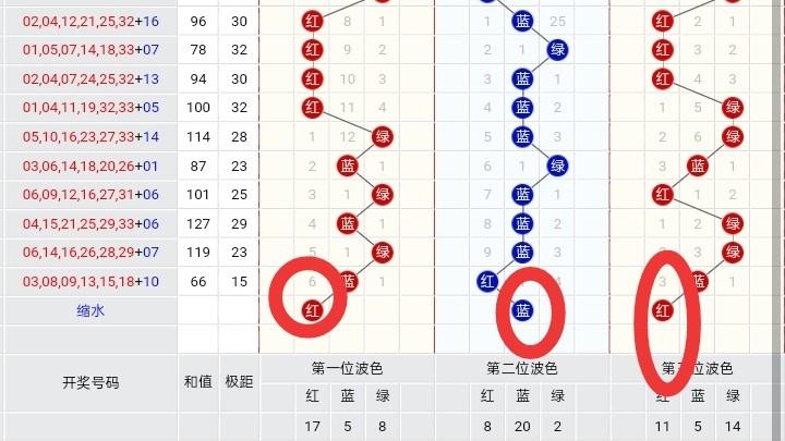 双色球彩票的魅力与策略，揭秘数字组合背后的故事