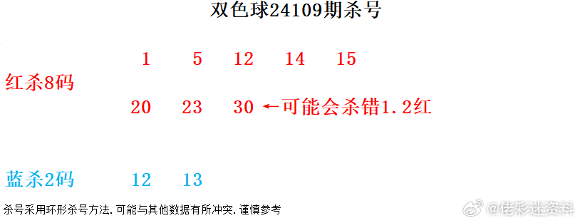 双色球2021年第122期推荐，预测与策略分析