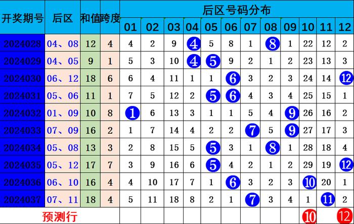 七星彩22036期开奖号码揭秘与预测分析