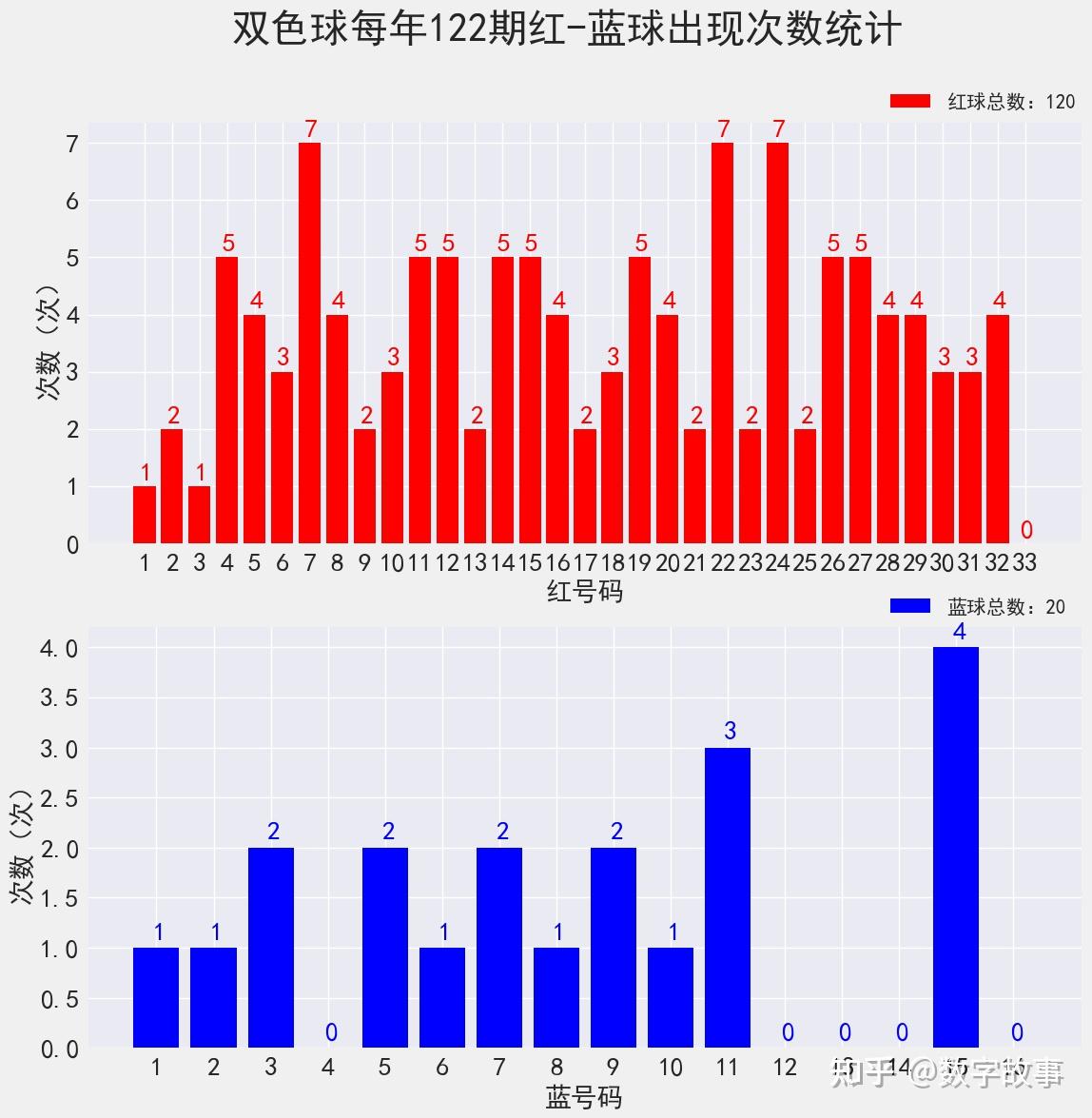 双色球2022年第011期开奖结果查询及深度解读