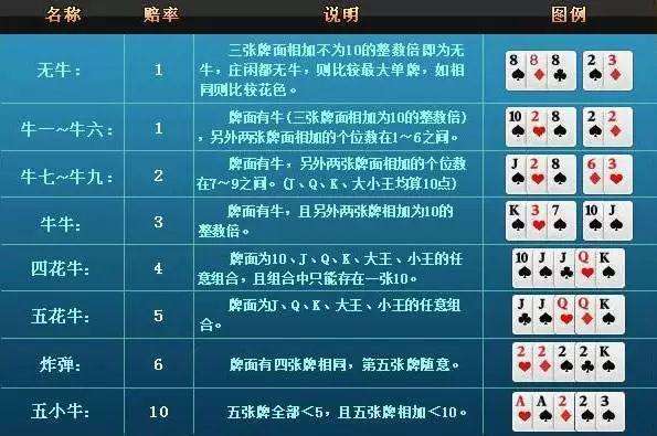 红五扑克规则详解