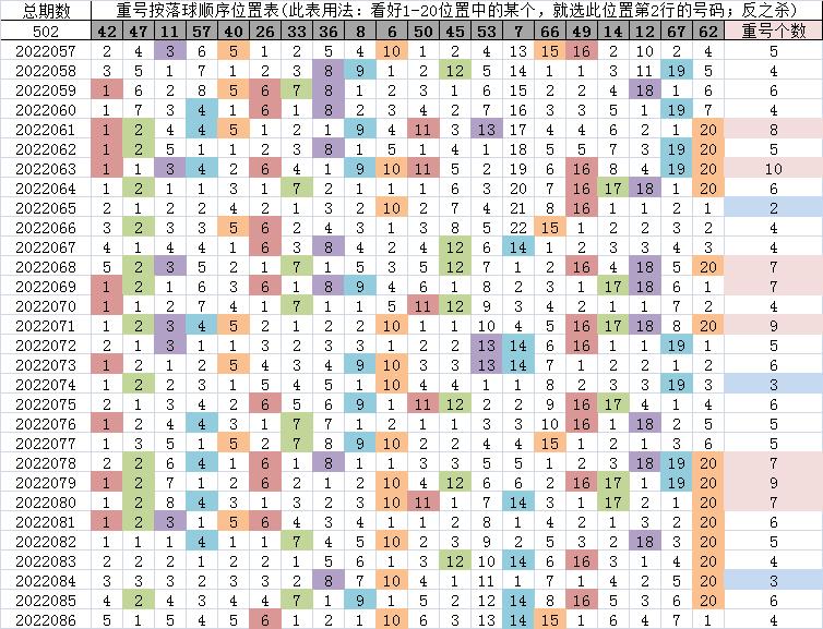 快乐8今晚重号预测，探索数字世界的幸运密码