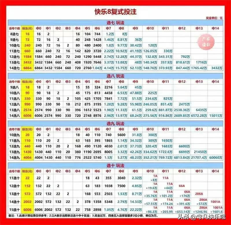 上海快乐双彩最新走势图，探索彩票的奥秘与魅力