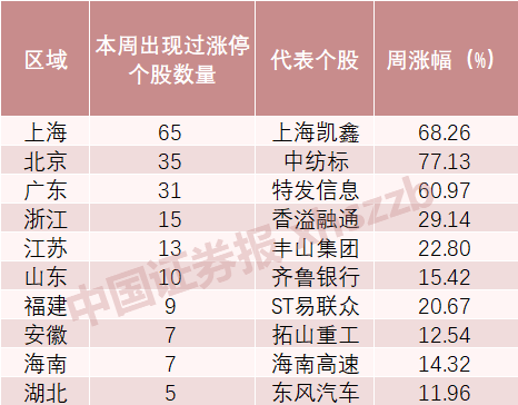 揭秘双色球，预测号码的奥秘与策略—以双色球第2021年123期为例