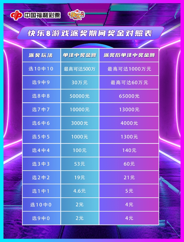 浙江快3中奖规则详解