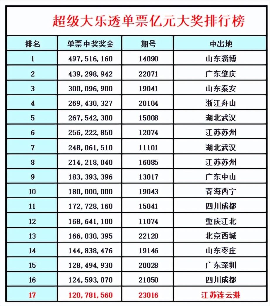 揭秘双色球开奖结果，2023年第16期开奖分析