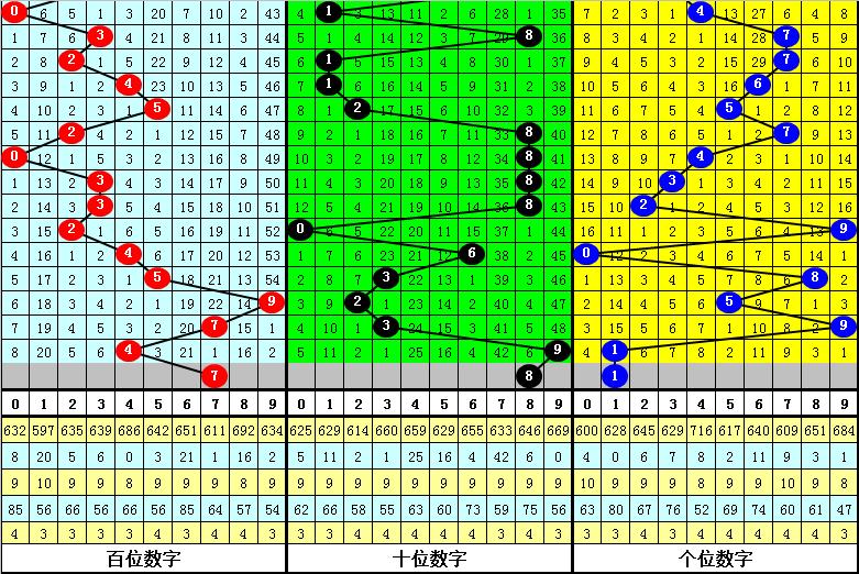 排列三今天专家预测胆码，揭秘数字彩票背后的秘密