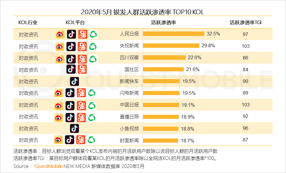 乐彩网首页工具图表，深度解析与用户体验洞察