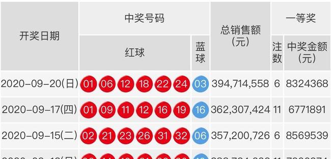 双色球第005期开奖号码分析