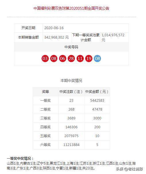 福彩双色球75期开奖号码揭晓，幸运者的期待与梦想起航
