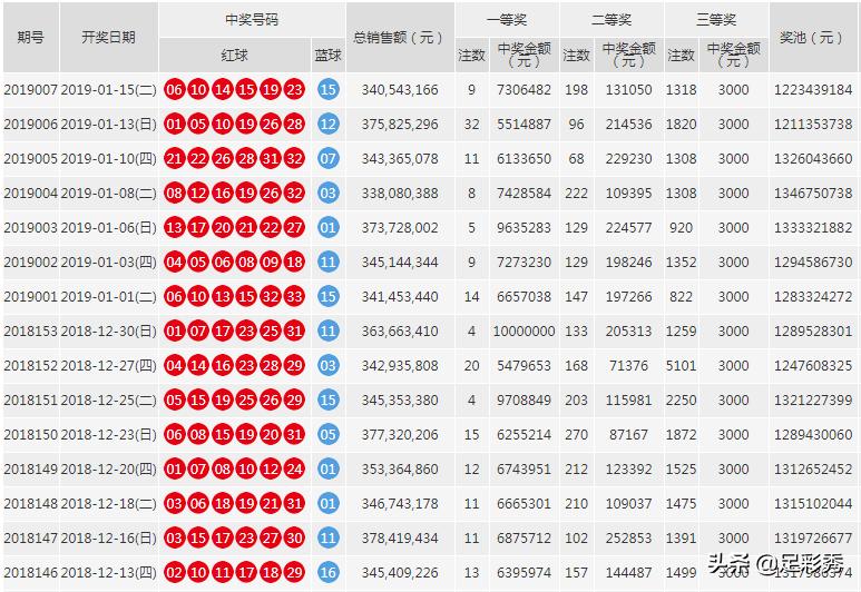 数字世界探索