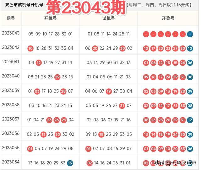 揭秘最新双色球开奖，23024期双色球最新晒票全解析
