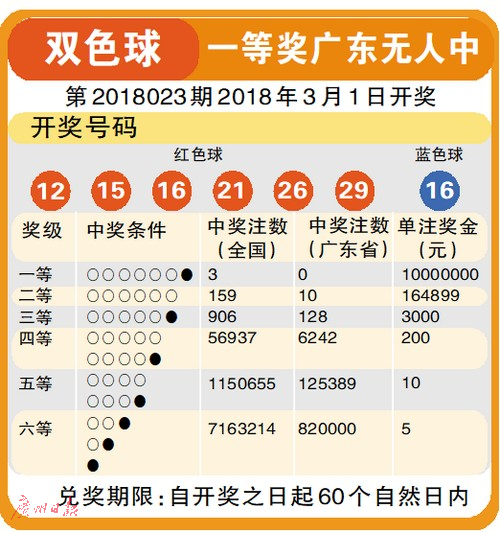 双色球2021年第039期开奖结果揭晓，幸运数字的神秘魅力与期待中的惊喜