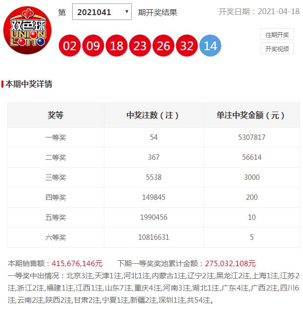 双色球2021041期开奖号码查询，揭秘彩票背后的故事