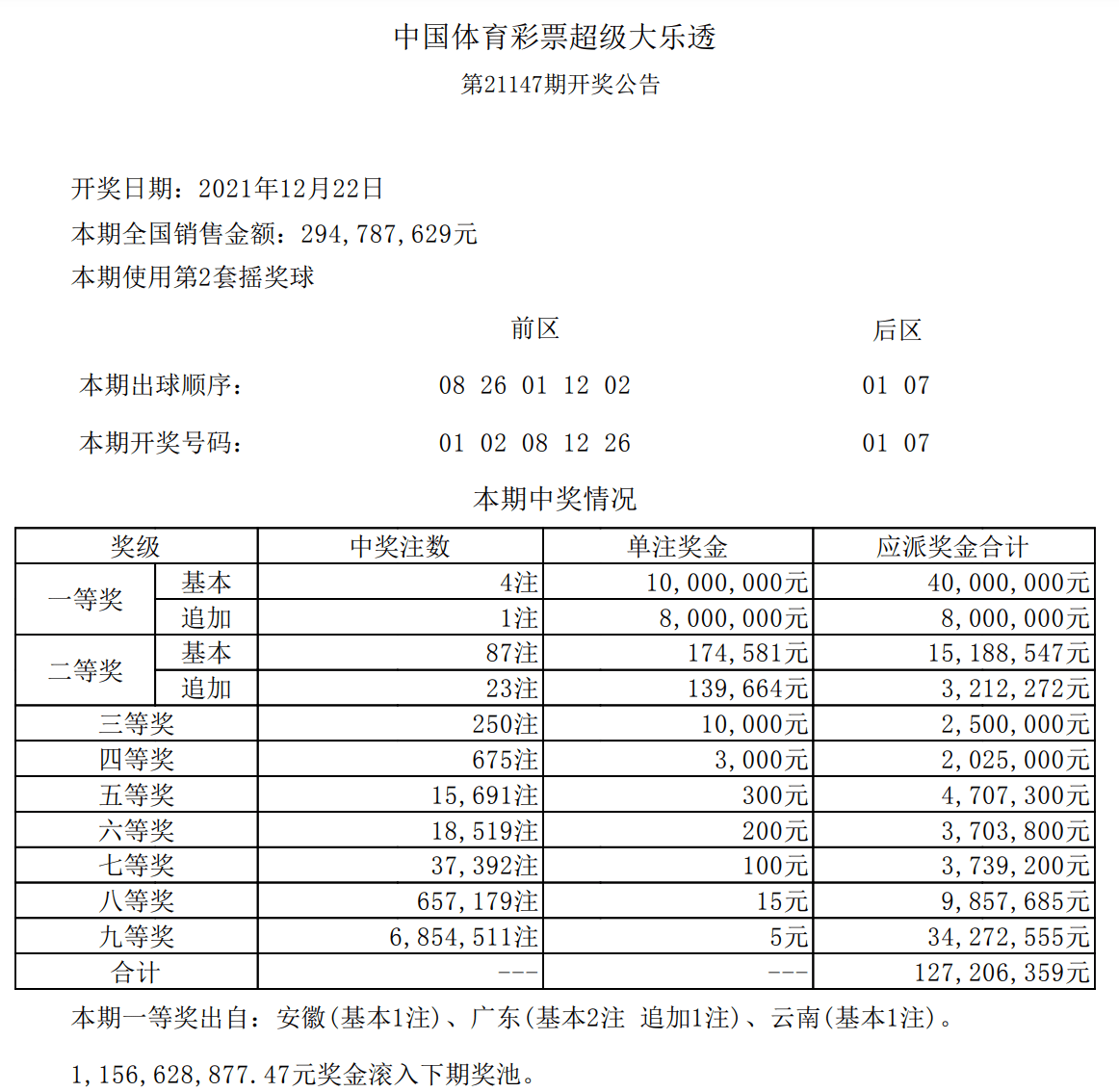 体彩21253期，期待与惊喜的交汇