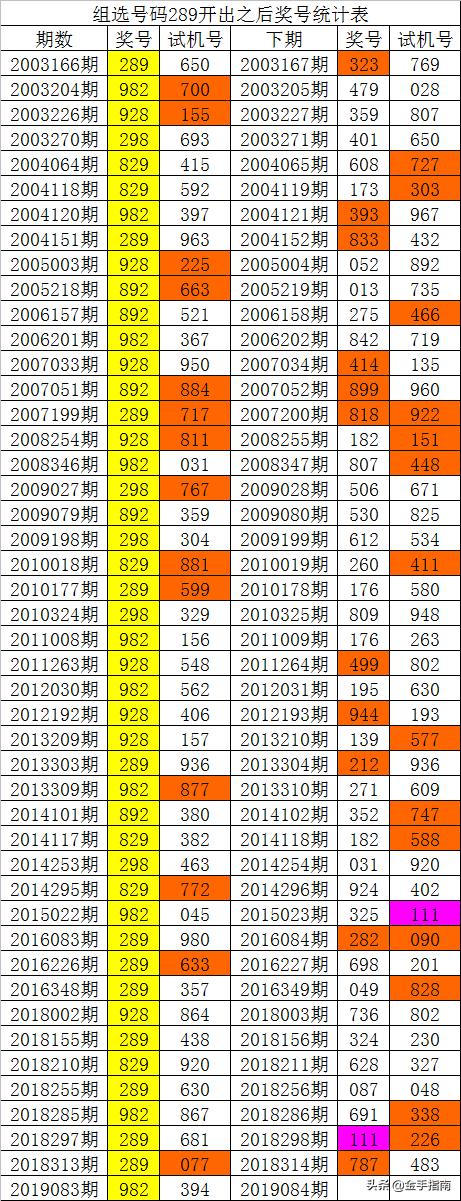 轻松查询3D历史同期开奖结果—一站式解决方案