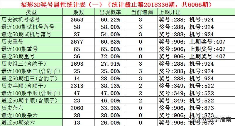探索彩票奥秘，从3D试机号到出奖号的秘密世界