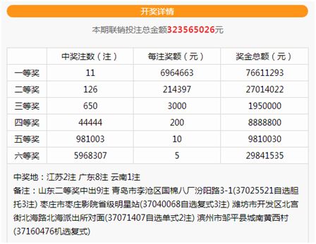 山东双色球一等奖兑奖，幸运降临，流程揭秘