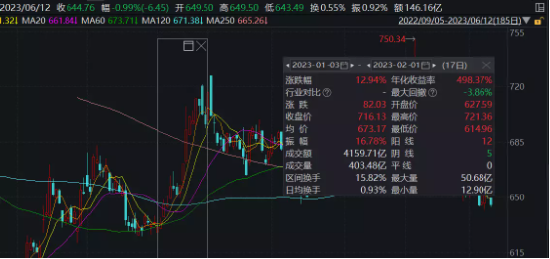 双色球折线图分析，探索连续20期的数据走势