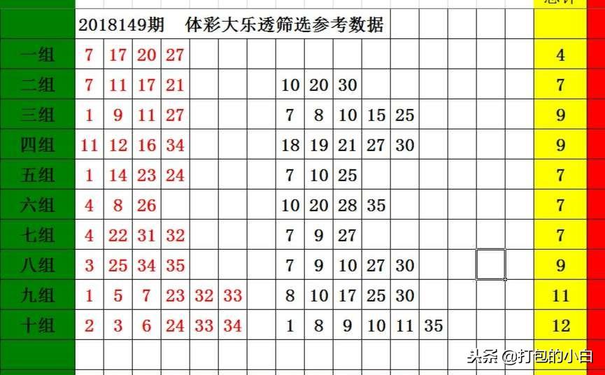 大乐透中奖表图表，揭示彩票背后的数据魅力
