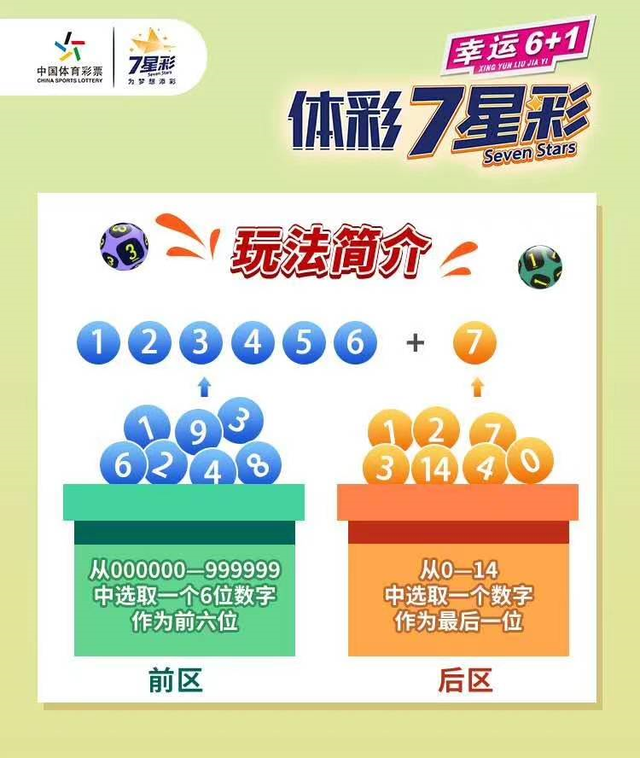 七星彩的规则与玩法介绍