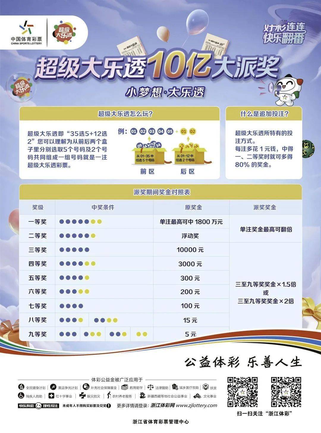 浙江彩票新玩法，11选5与wx9点vip登录的魅力