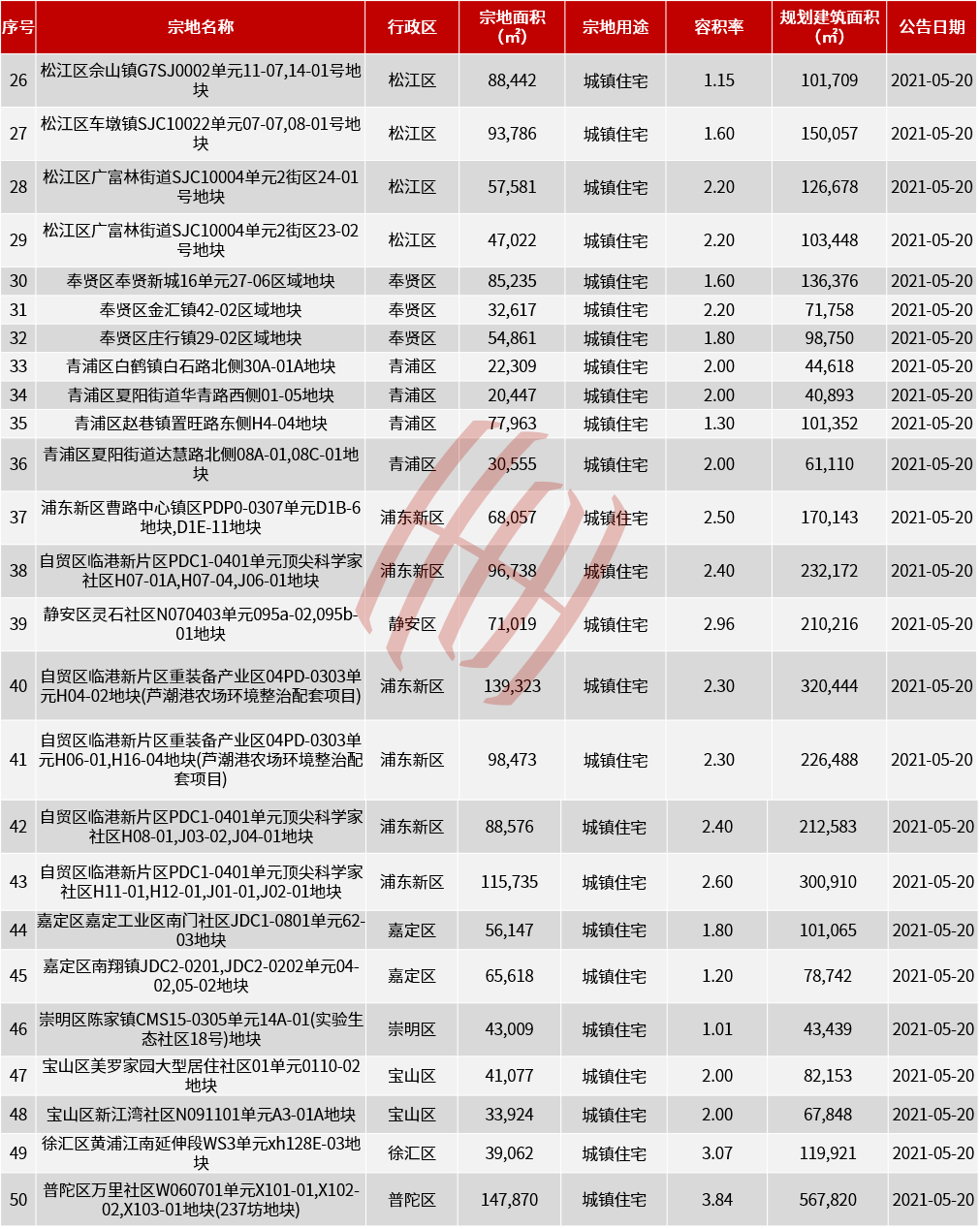 今日上海十五选五开奖结果全解析
