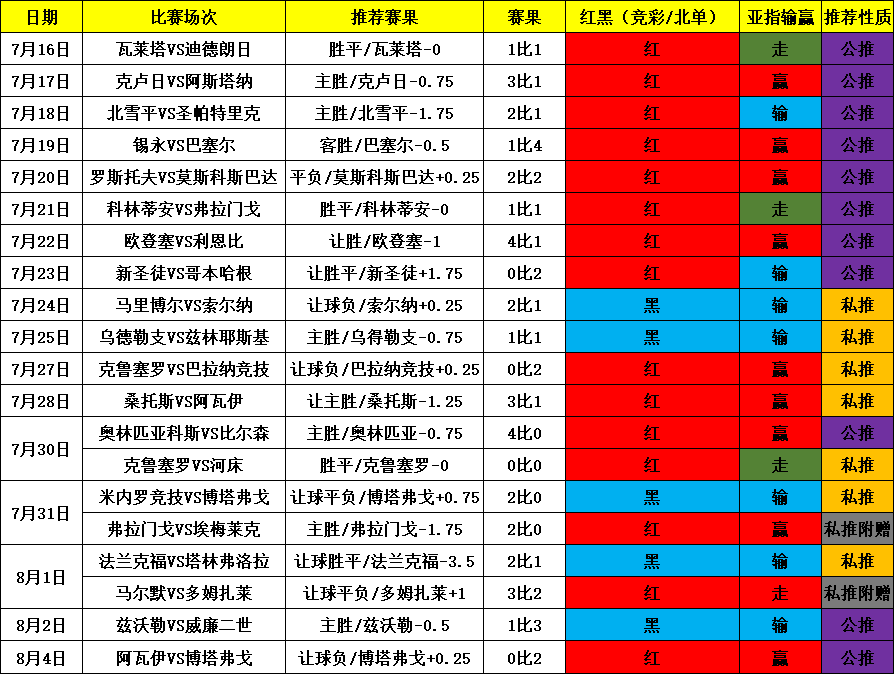 北单完场比分，赛场风云与竞技魅力