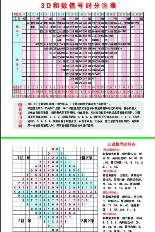彩吧彩票网，探索3D试机号的奥秘