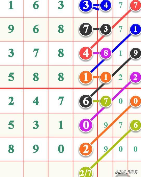 七星彩中后面一位数是否算中奖的探讨
