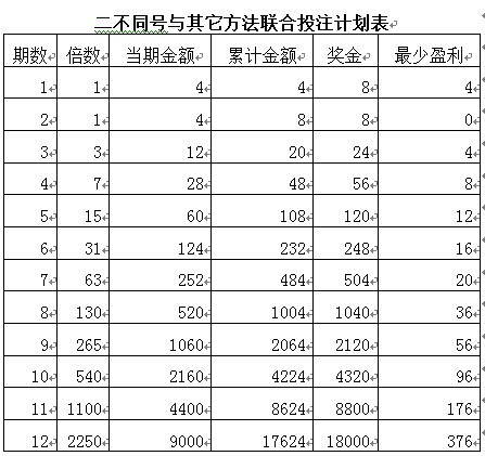 福彩论坛乐彩论坛三天计划必出策略揭秘