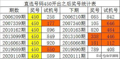 福彩3D第23190期预测结果分析